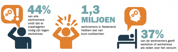 Stress Burnout cijfers TNO v1